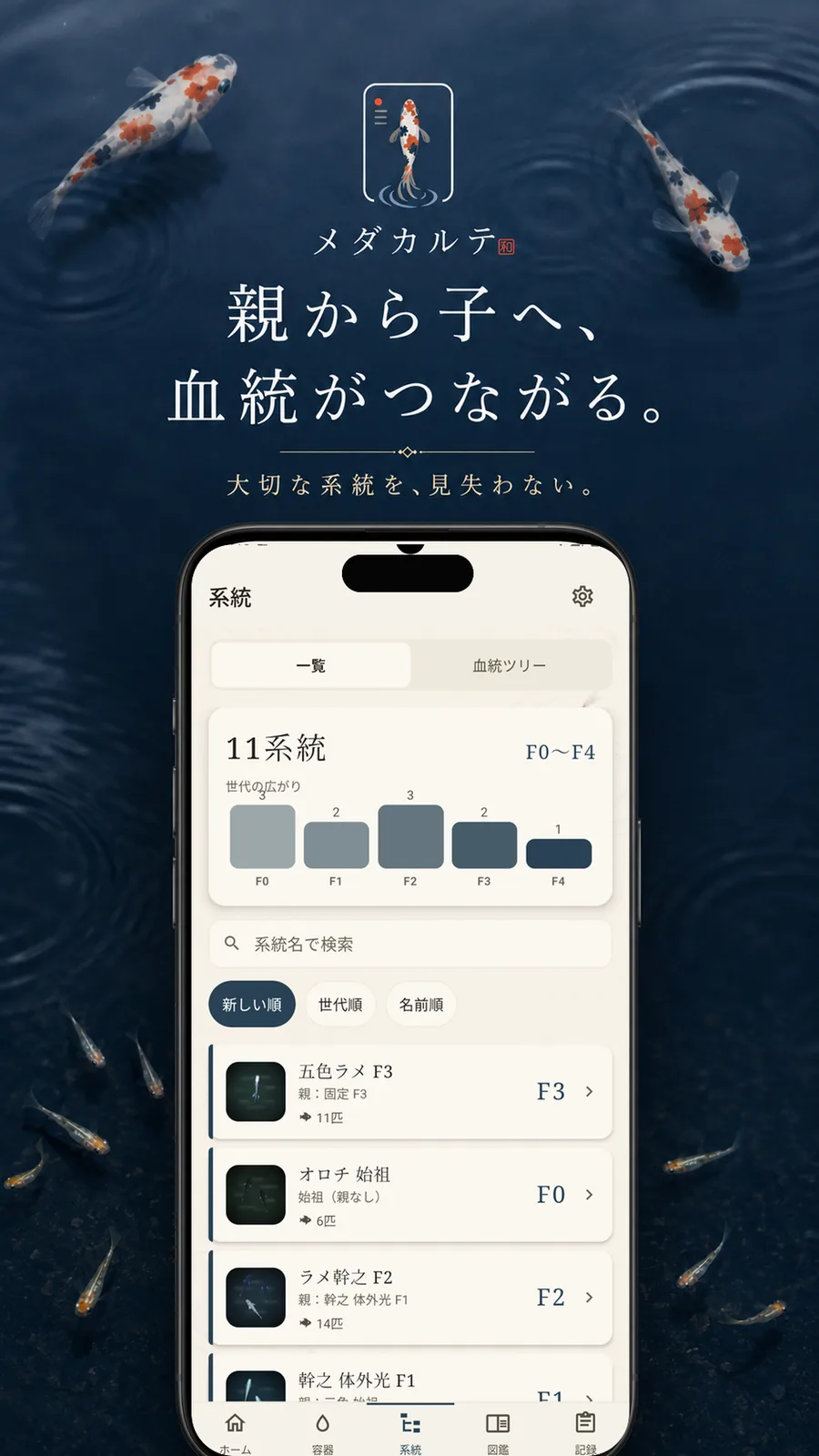 メダカルテの系統画面。世代ごとの系統が一覧と血統ツリーで整理されている。